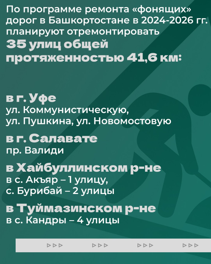 В городе Салават планируется ремонт дороги