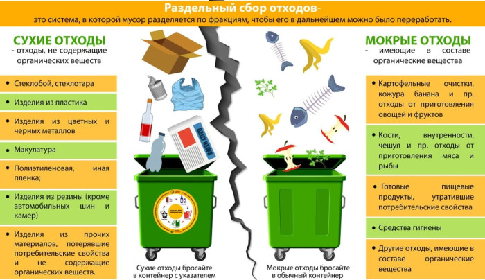 Обращение с твердыми коммунальными отходами в Республике Башкортостан