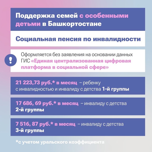 2024-й в Башкортостане по инициативе Главы Республики объявили Годом заботы о людях с ограниченными возможностями здоровья